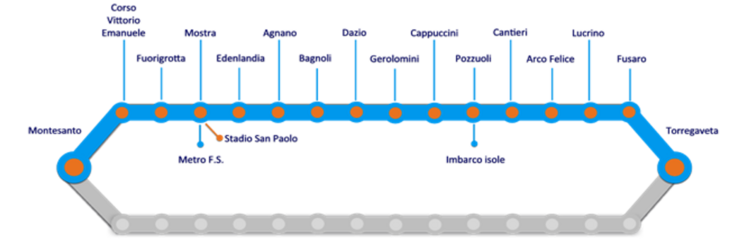 Ferrovia Cumana. Direzione TORREGAVETA, scendere alla fermata MOSTRA.